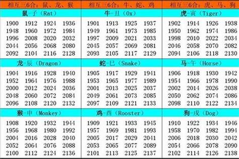 1989年出生属什么|1989年属什么生肖 